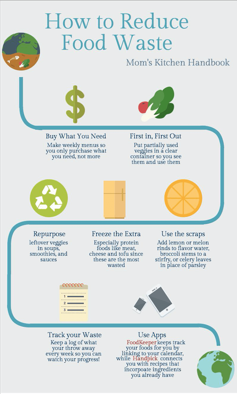 How to Freeze Food to Cut Down on Waste