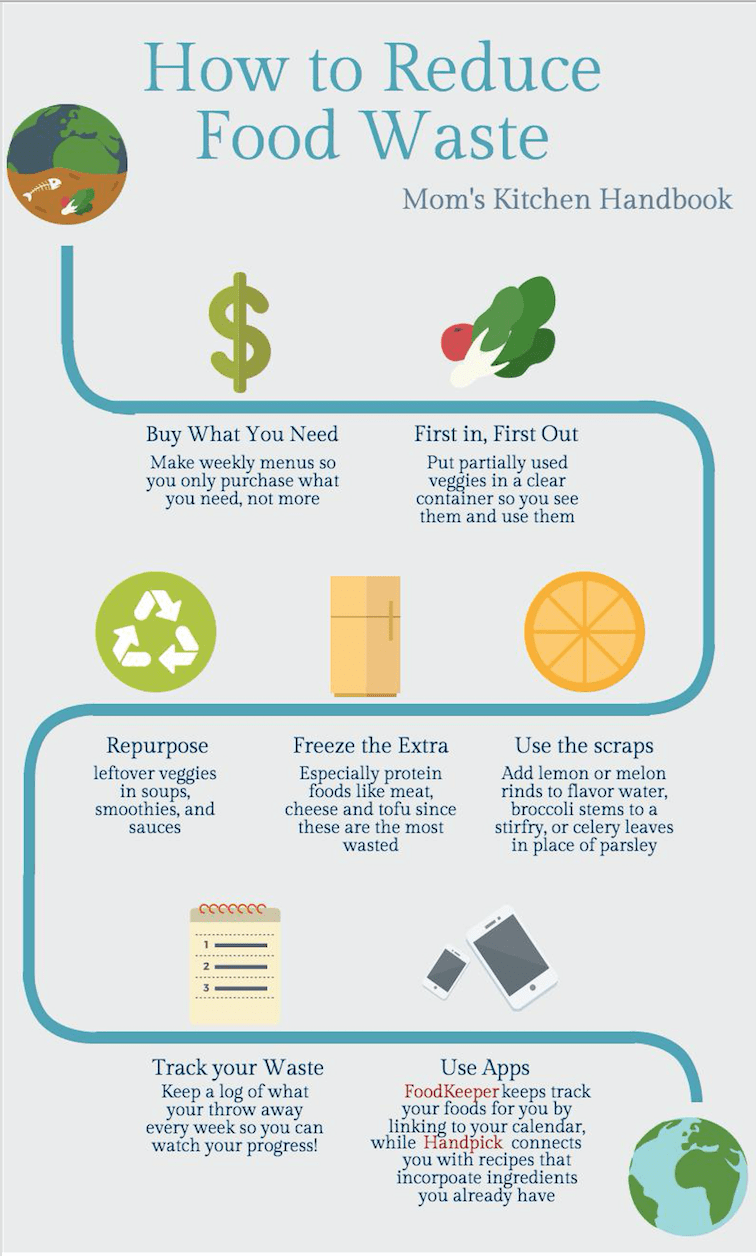 10 Tips To Reduce Food Waste Mom s Kitchen Handbook